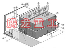 指接板烘干设备、指接板干燥设备、指接板烘干机、指接板干燥机、木工板烘干设备、木工板干燥设备...